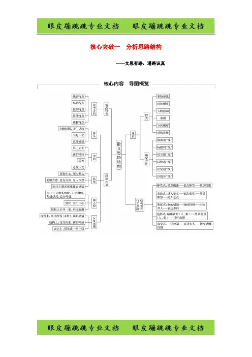 高考语文大一轮复习第七章文学类阅读散文阅读三核心突破一分析思路结构5