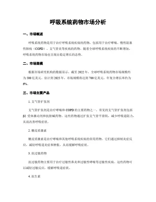 呼吸系统药物市场分析