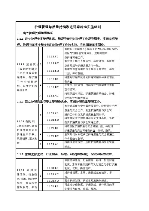 护理管理与质量持续改进评审标准实施细则