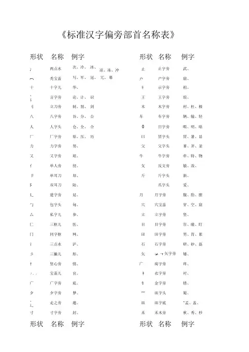 汉字偏旁部首名称表