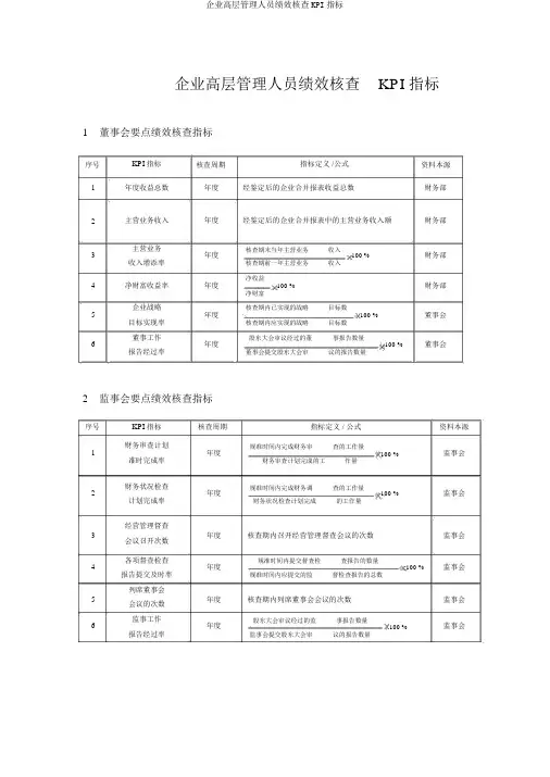 企业高层管理人员绩效考核KPI指标