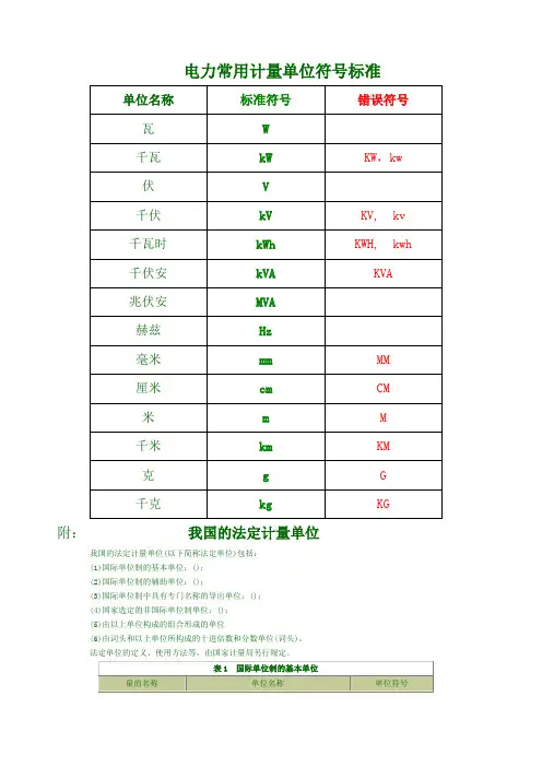 电力常用计量单位符号标准