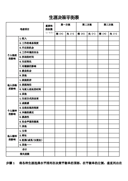 生涯决策平衡表(完整信息)