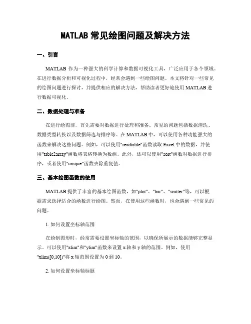 MATLAB常见绘图问题及解决方法