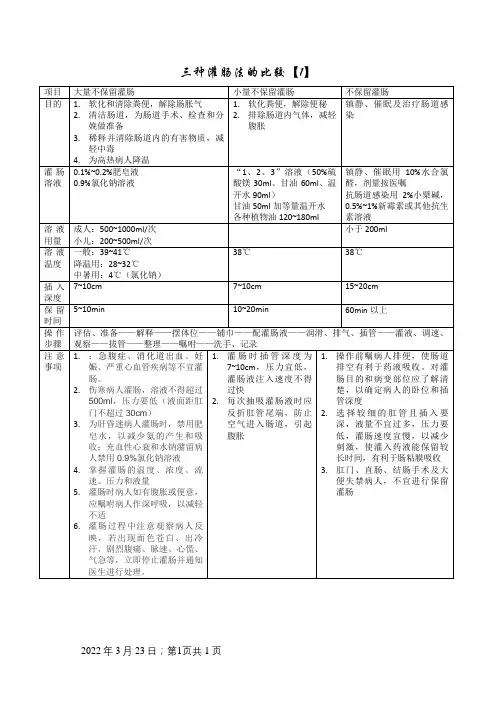 三种灌肠法的比较