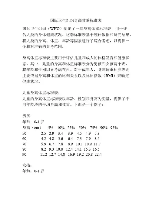 国际卫生组织身高体重标准表