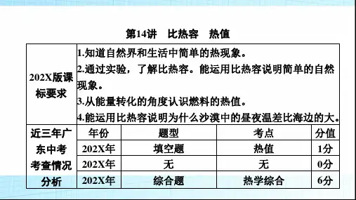 中考物理一轮复习能量第14讲比热容热值 课件