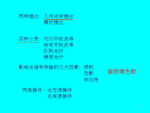 光波导理论与技术讲义(总结)(课堂PPT)