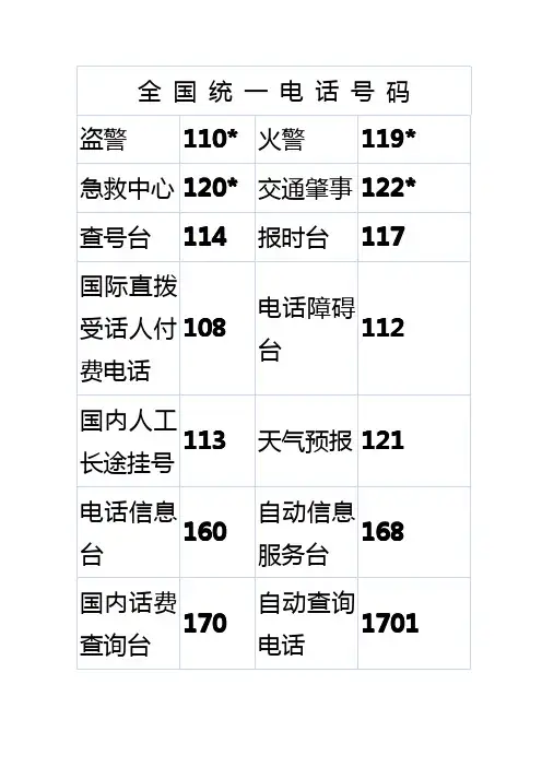 大连常用电话