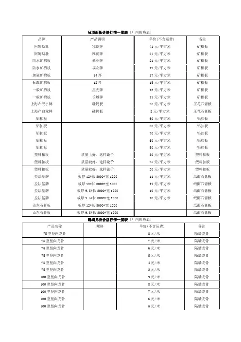 吊顶面板价格行情一览表