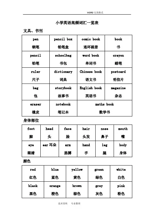 小学英语高频词汇一览表[全]