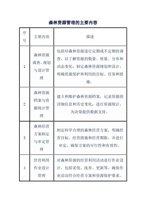 森林资源管理的主要内容