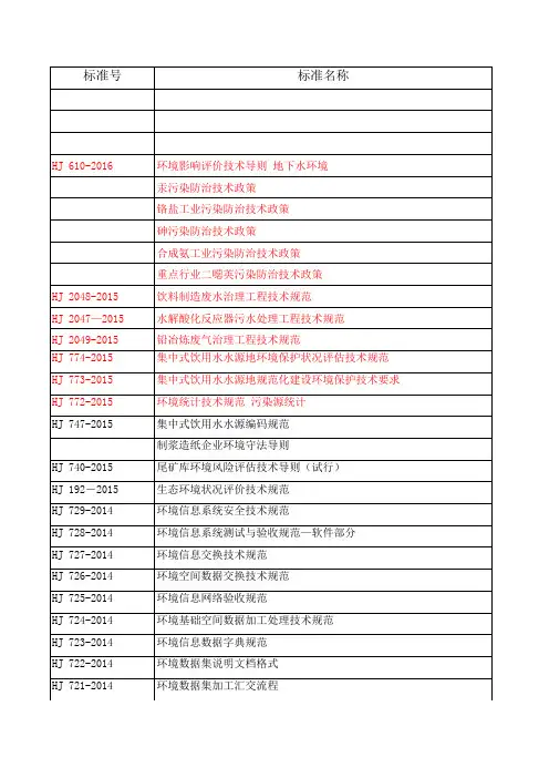 环境保护标准、技术规范清单.xls