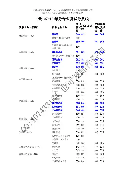 FreeKaoYan_中央财经大学各专业今年复试分数线