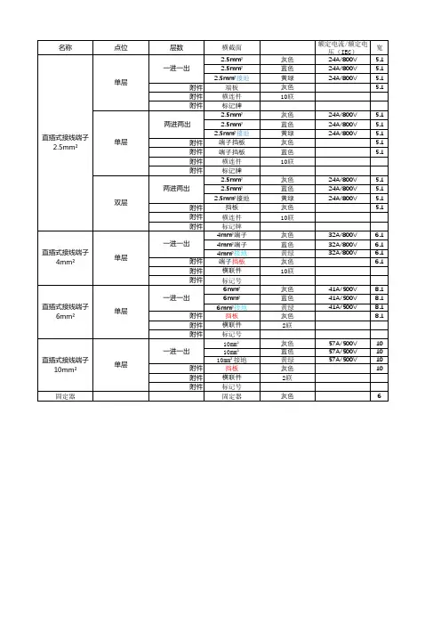 魏德米勒端子配型表20210422