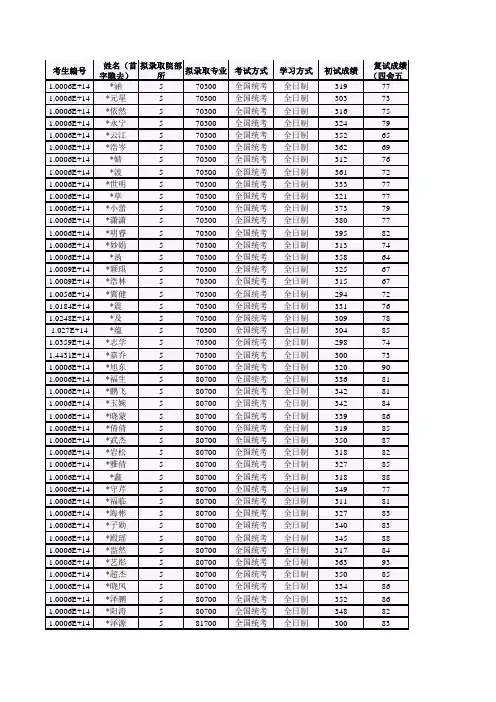北京工业大学005环境与能源工程学院2019年硕士研究生拟录取名单公示