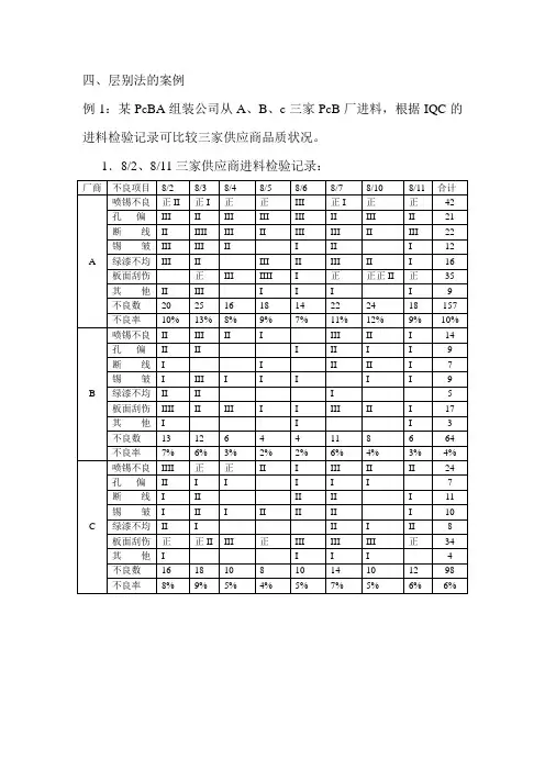 4.4层别法的案例