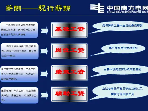中国南方电网公司薪酬待遇管理.ppt