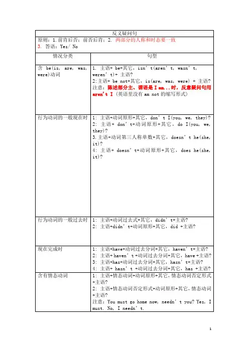 反义疑问句一般讲解