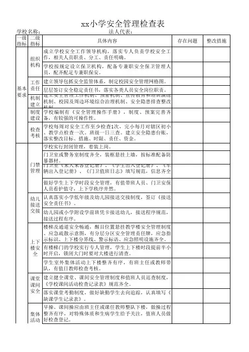 学校安全管理常规工作检查表详细