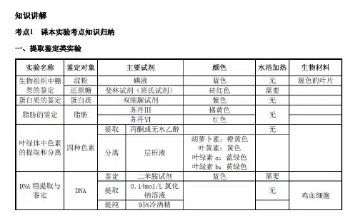 高中生物实验总结(高三适用)