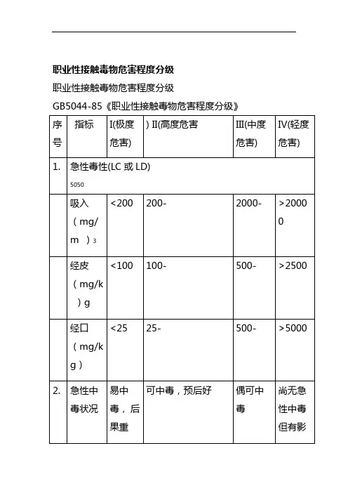 职业性接触毒物危害程度分级