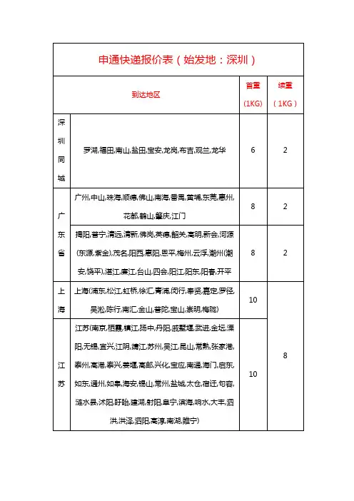 快递报价(全),申通,韵达,天天,城市之星,德邦报价