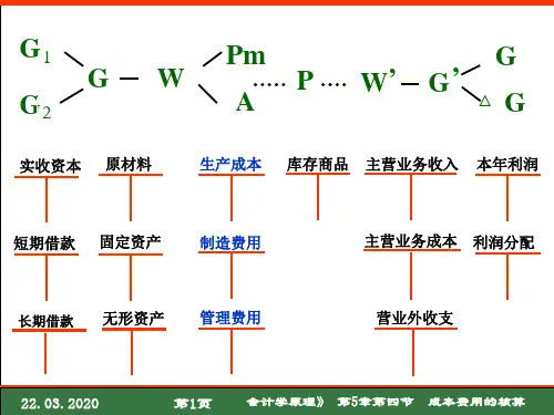 生产业务的核算(PPT 54页)