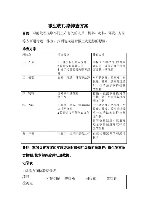 浸膏微生物超标排查方案