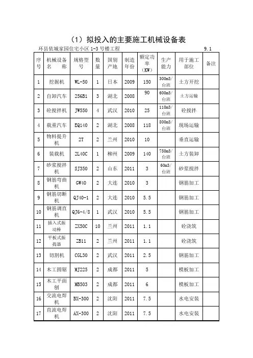 (完整版)劳动力计划表