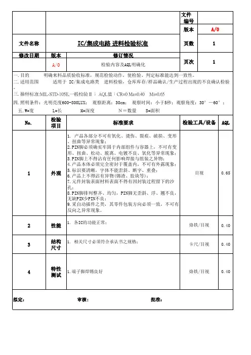 IC集成电路进料检验标准 
