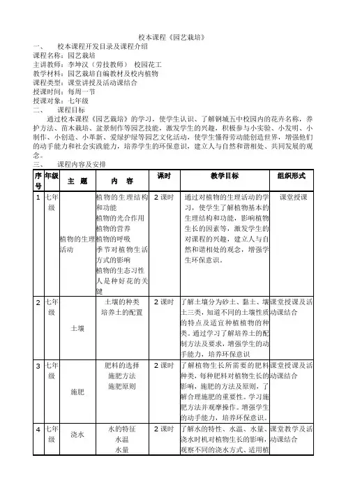 校本课程开发目录及课程介绍