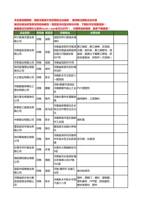 新版河南省塑业工商企业公司商家名录名单联系方式大全1161家
