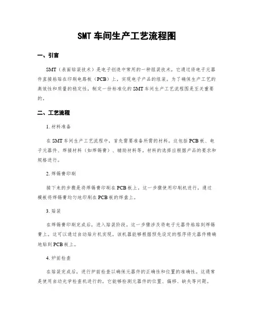 SMT车间生产工艺流程图