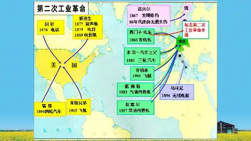 课件：第二次工业革命 -19 资本的全球扩张与帝国主义瓜分世界