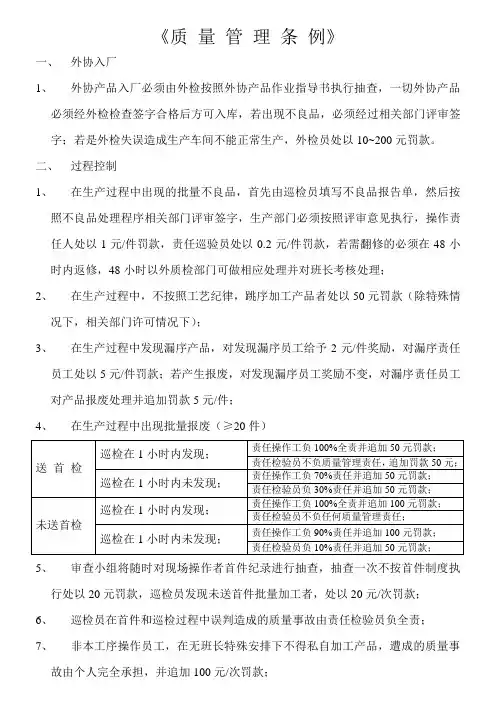 质 量 管 理 条 例