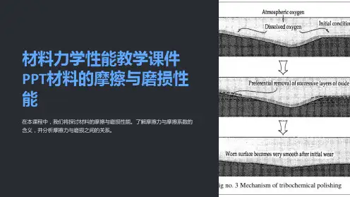 材料力学性能教学课件材料的摩擦与磨损性能