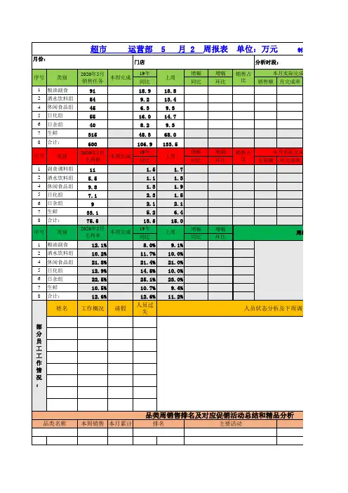 营运部5月2周工作分析报表