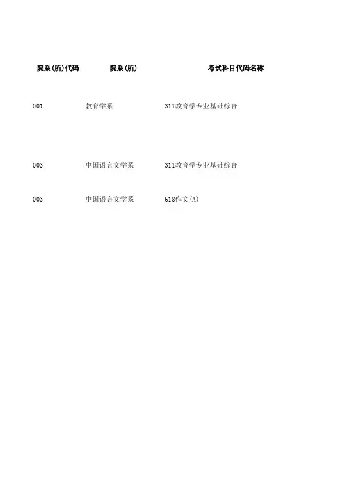 华东师范大学各专业研究生考研参考书