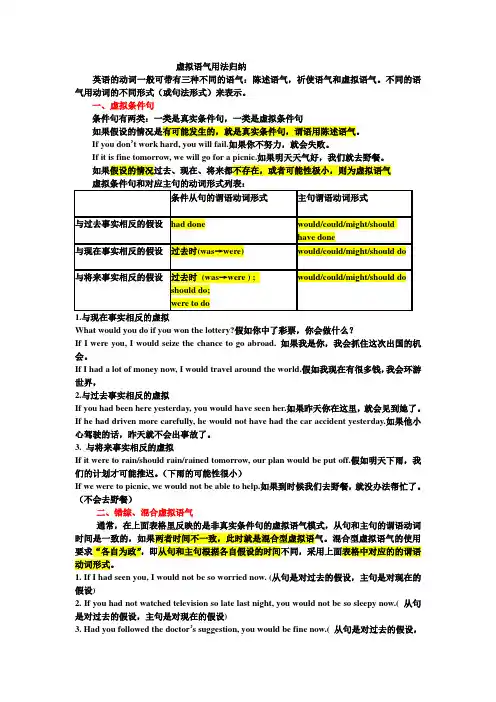 虚拟语气用法讲解及练习