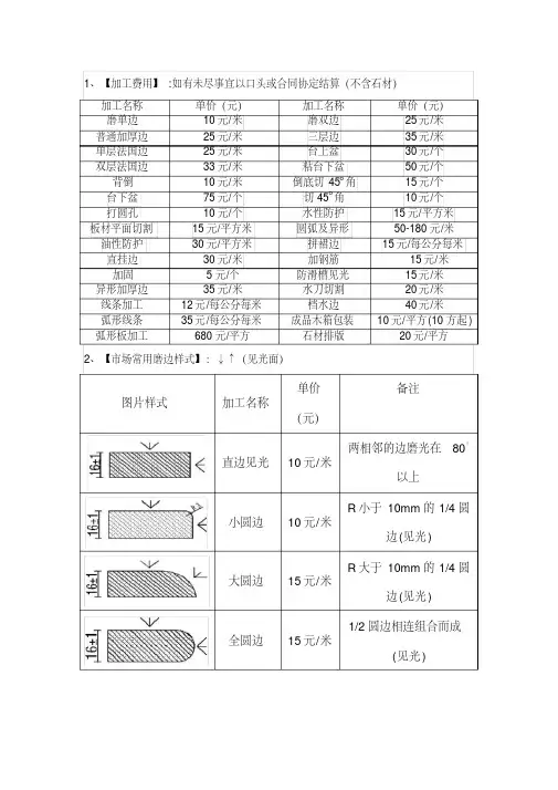石材加工费行规