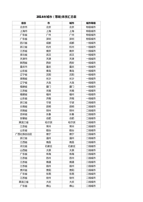 2016最新城市级别(体系)省市县划分汇总表