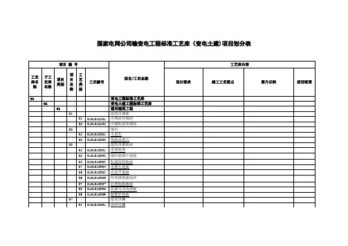 国家电网公司输变电工程标准工艺库(变电土建)项目划分表