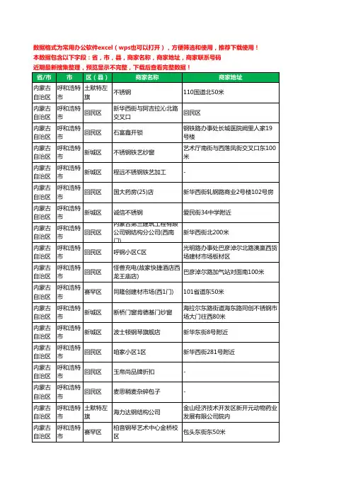 2020新版内蒙古自治区呼和浩特市钢材工商企业公司商家名录名单黄页联系电话号码地址大全1374家