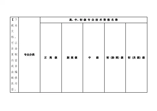 国家各行业(专业)职称资格分类一览表