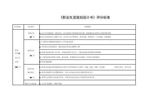 职业生涯规划设计书评分标准