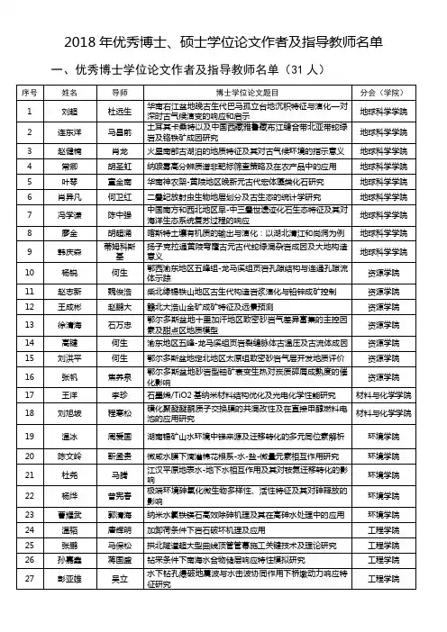 2018年优秀博士、硕士学位论文作者及指导教师名单