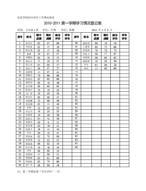 培苗学校生物科7-8年级2010-2011第一学期成绩表