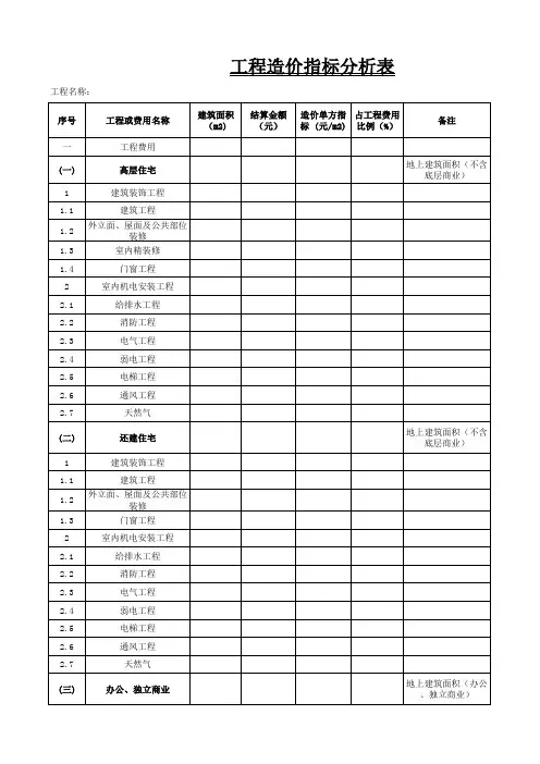 工程造价指标表格