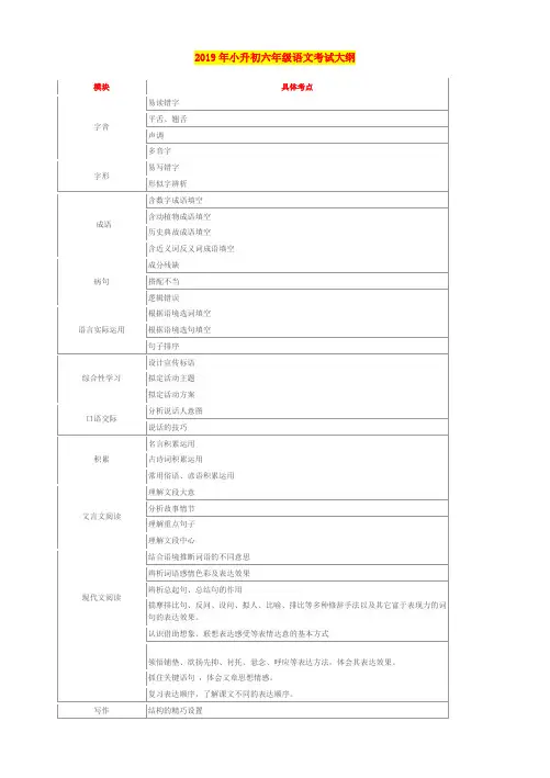 2019年小升初六年级语文考试大纲